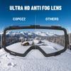 COPOZZ Ski Goggles Snowboard Goggles Men Women, M1 Magnetic Lens Snowboard Snow Goggle, OTG Anti-Fog Skiing Goggles view 2