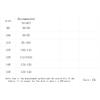 Dressnu Children's Knitting Sweater Autumn Clothes Children's Round Neck Shirt White 100CM view 2