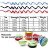 9KM DWLIFE 100% UHMWPE Braided Cord, 1.0mm Black 100ft 350lb Hollow Rope for Hammock, Kite, Fishing, Climbing, Camping view 2