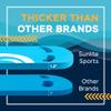 Sunlite Sports Swimming Kickboard, One Size Fits All, for Children and Adults, Pool Training Swimming Aid, for Beginner and Advanced Swimmers view 2