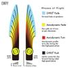 Axiom Discs Fission Envy Disc Golf Putter (165-170g / Colors May Vary) view 4
