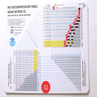 Nitrox No-Decompression Tables
