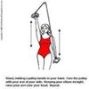 sainio Shoulder Pully Manual Physiotherapy Paralysis Exercise Equipment Door Gym Rope view 4