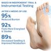 Qauxbul 5 Pairs Sock Align Toe Socks for Bunion, No Show Low Cut Five Finger Orthopedic Compression Socks For Women (Toe Socks-B) view 4