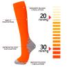 fenglaoda 8 Pairs Compression Socks for Men & Women 20-30 mmHg Knee High Nurse Pregnant Running Medical and Travel Athletic(S/M,Multi10) view 3