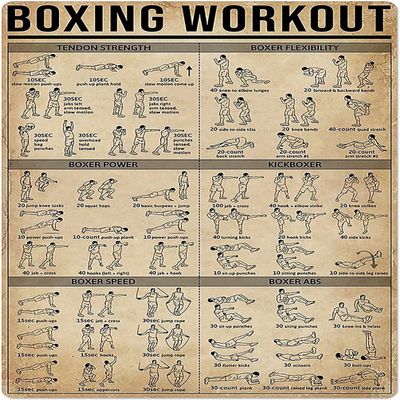 Starotore Boxing Knowledge Metal Tin Signs Boxing Workout Science Chart Posters Retro Plaque Room Club Garage Wall Decor Martial Arts Lovers Gift 8x12 Inches