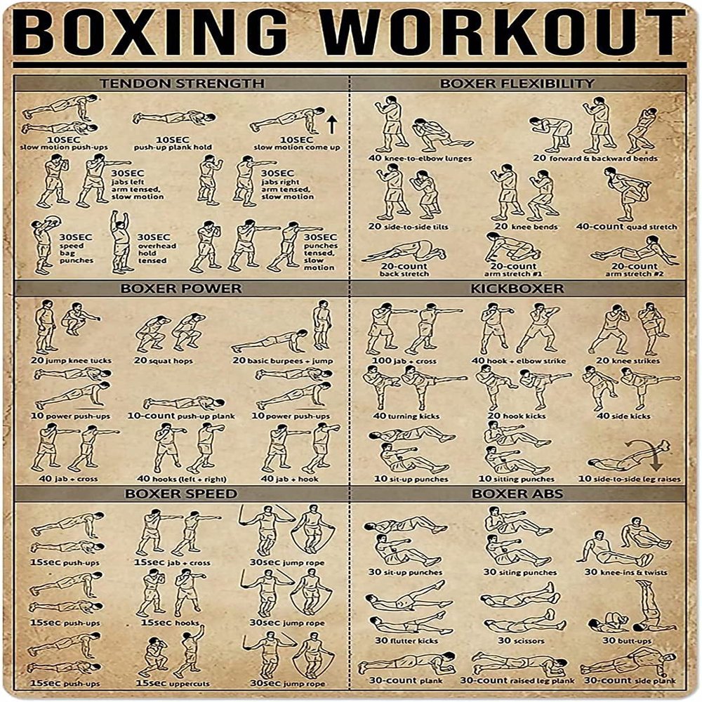 Starotore Boxing Knowledge Metal Tin Signs Boxing Workout Science Chart Posters Retro Plaque Room Club Garage Wall Decor Martial Arts Lovers Gift 8x12 Inches