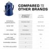 COLETTI Classic Percolator Coffee Pot  The Most Nostalgic Camping Coffee Pot, Now Modernized [Blue Enamel, 12 Cup] view 3