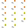 MARUSHINGYOGU Dragon Cone Uki Shinkai Orange B view 3