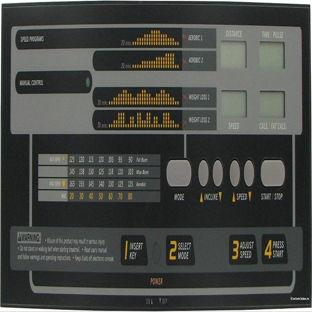 CoreCentric Remanufactured Exercise Treadmill Console Board Replacement for Proform 143478