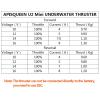 ApisQueen 12-16V U2 Mini Underwater Thruster,2.87lbs Thrust Brushless Motor view 2