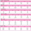 Bonnie Jean Baby Girls 3M-24M Pink/Multi Floral-n-Stripe Romper Dress Set (6-9 Months, Pink) view 3