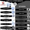 Boxing Gloves and Pads Focus Mitts Set for Kickboxing, Muay Thai MMA Training, Fitness Kit with Punching Pads for Martial Arts view 4