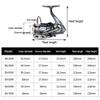ACHETE Fishing Reel DA 2000-7000 Series 3+1 BB Metal Spinning Wheel Max Drag 15kg Outdoor Lure Throwing (DA,3000 Series) view 3