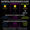 LOOM Reflective Stickers | 67pc Prismatic YLW | Reflective Stickers for Helmet, Bike, Motorcycle, Hard Hat | Waterproof Reflectors for Car, Trailer | Bike Reflectors for Night Riding view 2