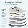 Gravity Defyer g-defy Mighty Walk New Walking Shoes for Men | Comfortable Orthopedic Shoes for Standing All Day | Patented VersoShock Technology | Wide Toe Box view 3