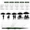 Trenovo 47/54 Inch Ventilated Double Canopy Windproof Stick Umbrellas for Rain, Automatic Open Golf Umbrella  Available in for Adults, Kids, Outdoor Enthusiasts view 4