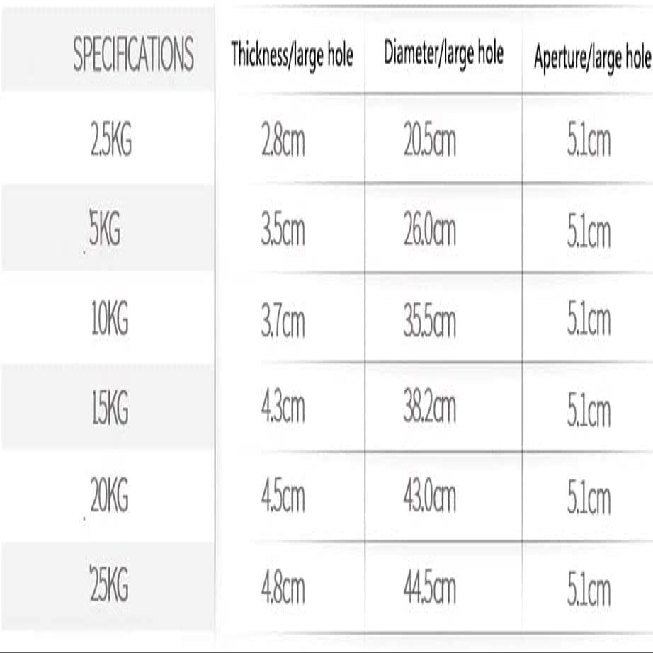 Flexibility Bumper Plate Cast Iron Single Tri-Grip Weights Plates for Home Gym Fitness Lifting Exercise Workout Home Sports Dumbbell Plates Balance