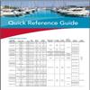 Rule 02, Bilge Pump, 1500 GPH, Non-Automatic, 12 Volt & 35A -A-Matic Bilge Pump Float Switch, Mercury Free, White view 4