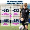 CITYPLAY Smart Soccer Tracker for Cleats by Playermaker  Ultimate Soccer, Tracks 25+ Metrics, 12 Month Access to CITYPLAY Soccer Training App Included, Advanced Than GPS, Medium view 3