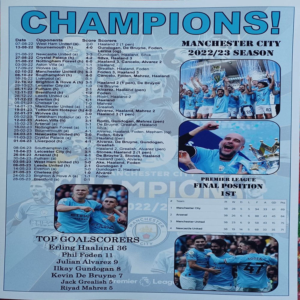 Man City 2023 Premier League champions - souvenir print
