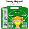 Kvonu Baseball 30Pcs 0.5 x 2.35 inch Lineup Magnets(Dugout Board Not Included), Strong Magnetic, Repeatable Erasable Coaching Board Magnets (0.5'' x 2.35'', 30) view 2
