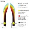 Axiom Discs Fission Rhythm Disc Golf Fairway Driver (170-175g / Colors May Vary) view 4