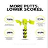 Birdie Majik Golf Putting Aid - Lock Perfect V Position, Any Grip, Make More Birdies view 4