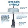 SEAVIEW | Round Cable Gland | Marine Grade Waterproof Cable Pass Through Cable Seal | CG20PW - White Plastic view 4