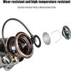 SKIHOT Fishing Reel, 5.2: 1 High Speed Gear Ratio, High Strength Composite Shell, 9+1 Stainless Steel Bearings Spinning Reel for Freshwater Saltwater Fishing view 4