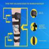 FBITE Knee Immobilizer Support Device, Hip Knee Support Brace for Knee Pain, Universal Size - Sold as Single Unit,Right view 4