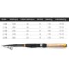Portable Fishing Rods Carbon Fiber Telescopic Fishing Rod Portable Spinning Rod and Spinning Reels Multifunction Set 1.8m 2.1m 2.4m 2.7m 3.0m Telescopic Fishing Pole (Color : Black Metal Handle, Siz view 2