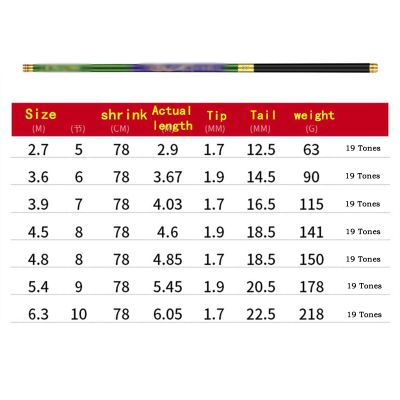 HARAY Fishing Rod Super Light Hard Fishing Rod Fishing Pole Telescopic Fishing Rod Carp Carbon Fiber Power Hand Stream Rod Telescopic Fishing Pole (Color : Black, Size : 6.3m)