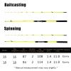 Portable Fishing Rods Portable Fishing Rod 1.6m/1.8m Fiberglass Spinning Baitcasting Rod Lightweight 2-Piece Pole EVA Grip Freshwater Saltwater Tackle Telescopic Fishing Pole (Color : 1.6m Spinning) view 2