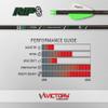Victory Archery RIP SS 0.204" Small Diameter Hunting Arrow (Spine: 250, 12 Pack Bare Shafts, Straightness 0.003 - Gamer - Green) view 2