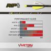 Victory Archery RIP SS 0.204" Small Diameter Hunting Arrow (Spine: 300, 12 Pack Bare Shafts, Straightness 0.001 - Elite - Yellow) view 2