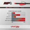 Victory Archery RIP SS 0.204" Small Diameter Hunting Arrow (Spine: 250, 6 Pack Fletched, Straightness 0.006 - Sport - Red) view 2