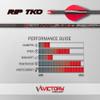 Victory Archery RIP TKO 0.204" Small Diameter Hunting Arrow (Spine: 300, 12 Pack Bare Shafts, Straightness  0.006 - Sport - Red) view 2