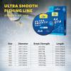 SF 6LB/2.7KG Ultra Smooth Monofilament Fishing Line with Spool Mono String Clear Nylon Invisible Fishing Wire 330YDS 0.2MM view 2