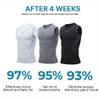 2PCS Ionic Shaping Vest, 2023 New Version Ionic Shaping Vest, Slimming, Perfect Body (C,3XL) view 2