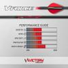 Victory Archery VForce 0.245" Standard Diameter Hunting Arrow (Spine: 600, 6 Pack Vane Fletched, Straightness  0.006 - Sport - Red) view 2
