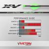 Victory Archery RIP XV 0.204" Small Diameter Hunting Arrow (Spine: 300, 12 Pack Bare Shafts, Straightness  0.001 - Gamer - Green) view 2