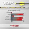 Victory Archery VAP 0.166" Micro Diameter Hunting Arrow (Spine: 500, 12 Pack Bare Shafts, Straightness  0.001 - Elite - Yellow) view 2
