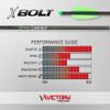 Victory Archery XBolt 0.300" Fletched Bolt, 22in, 3 Pack, Gamer, +/-.003 view 2