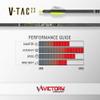 Victory Archery VTAC 23 0.314" Large Diameter Target Arrow (Spine: 270, 12 Pack Bare Shafts, Straightness  0.001 - Elite - Yellow) view 2