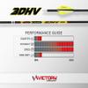 Victory Archery 3DHV 0.204" Small Diameter Target Arrow (Spine: 300, 12 Pack Bare Shafts, Straightness  0.001 - Elite - Yellow) view 2