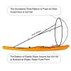 BESPORTBLE 1Pcs Foldable Kayak Sail with Clear Window, Portable PVC Downwind Wind Paddle for Canoe, Kayak, Inflatable Boats, Uv Protection, Easy Setup, 42.51x42.51 Inch (Orange) view 4