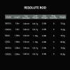 Mavllos Resolute Ultralight Casting Rod 610 (2.1m) Bass Spinning Fishing Rod, Smooth Ceramic Guides, Lure 0.87g, Line 26lb, Fast Action 30T Carbon(Casting Model, UL-2.08) view 4