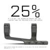 Monstrum Ultralight Razorclaw Dual Ring Scope Mount | Long Forward Offset | 30 mm Diameter view 3