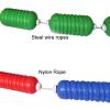 XLIHAWY Pool Separation Line, Divider to Divide Swim Race Lanes, Protection from Injury Floating Pool Rope Floats for Shallow Deep Water(Yellow,Nylon rope-3m) view 4